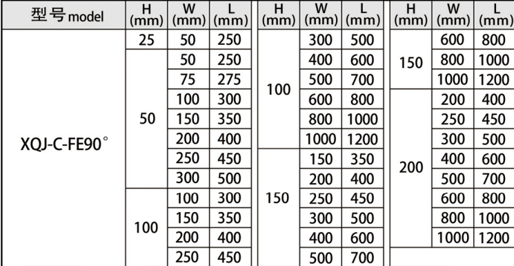 XQJ-C-FE90° parameter table