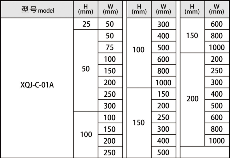 XQJ-C-01A Cable Trunking parameter table