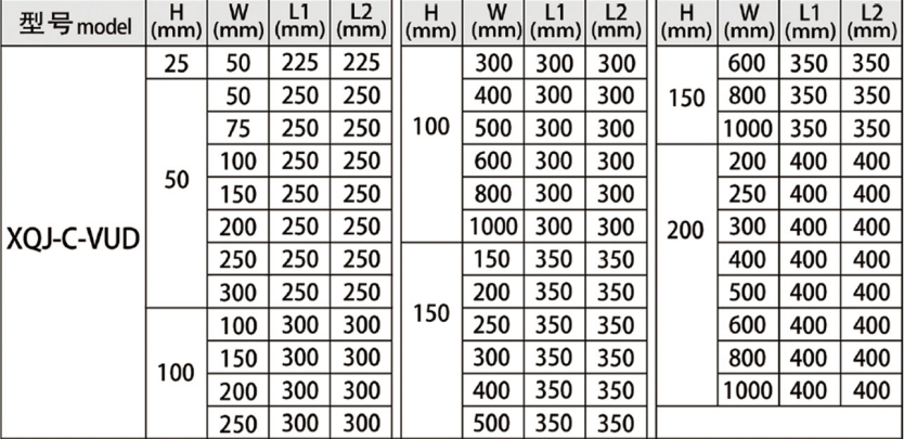 Vertical Upward Bend parameter table
