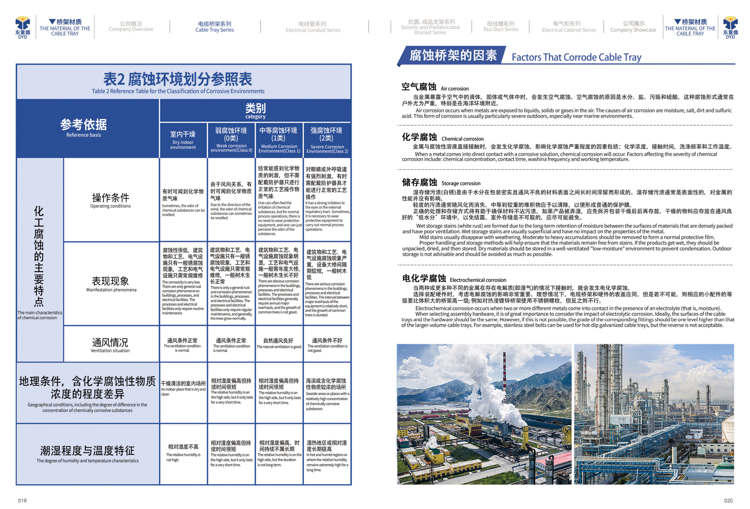 Classification of Corrosive Environments and Corrosion Factors