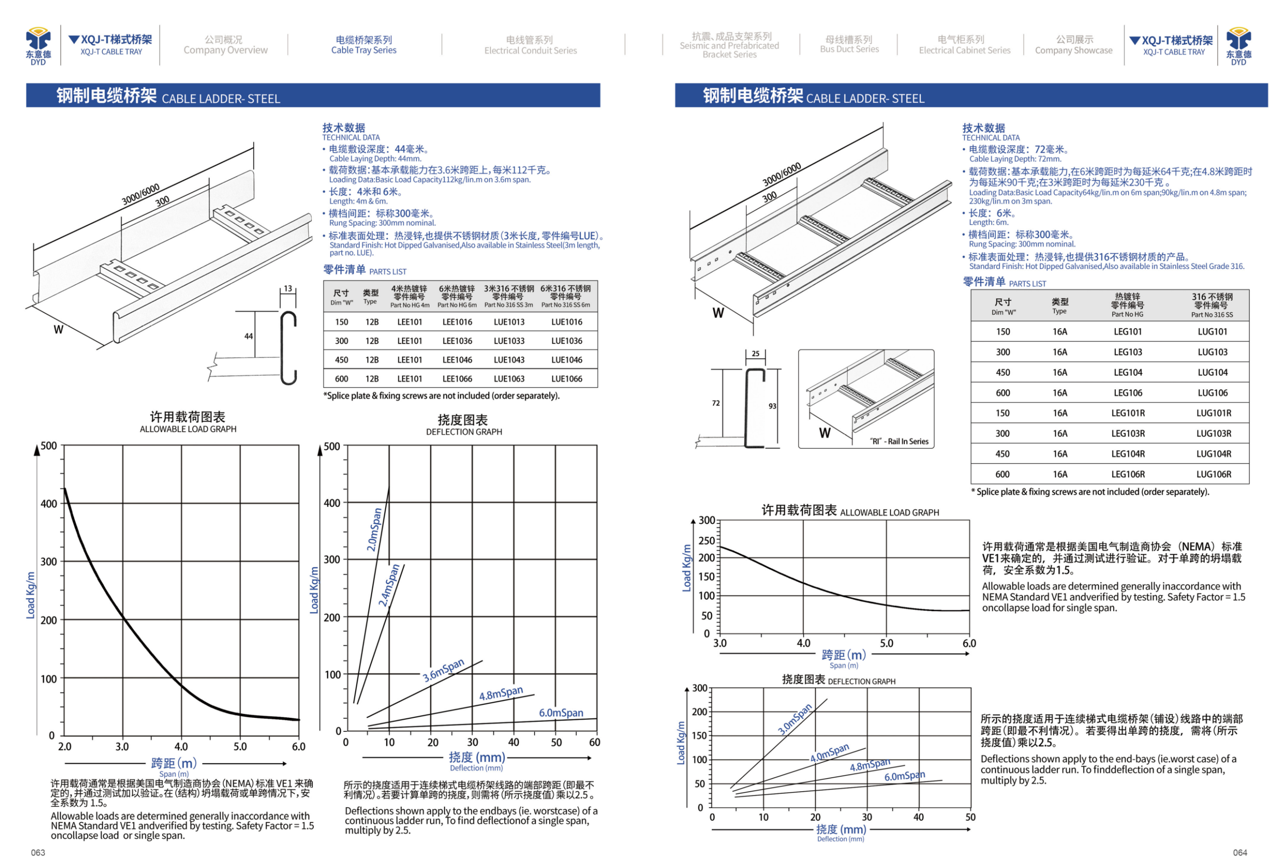 XQJ-T Page 06 - Horizontal Arc Tee and Arc Vertical Tee