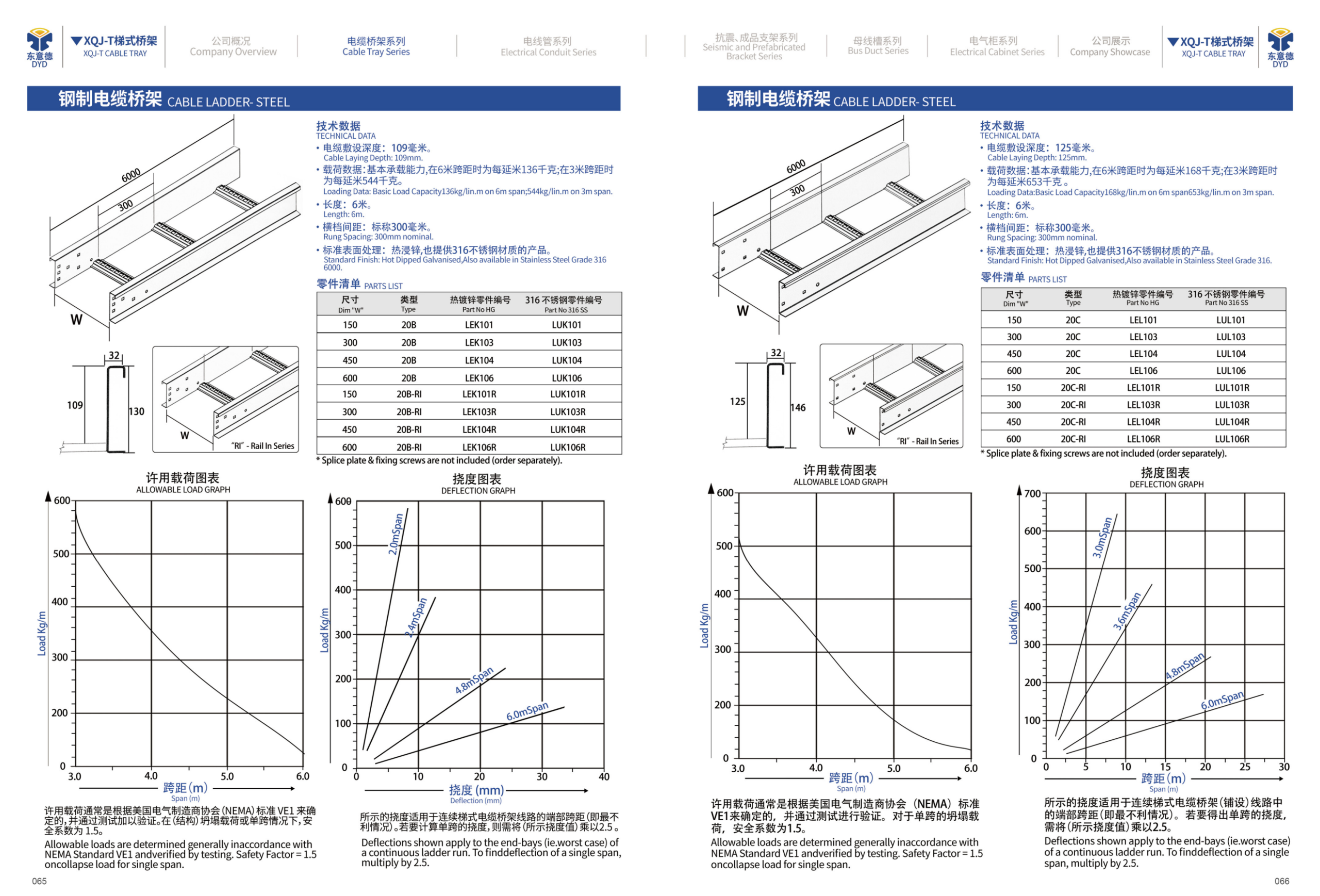 XQJ-T Page 07 - Horizontal Arc Cross and Additional Parameter Drawings