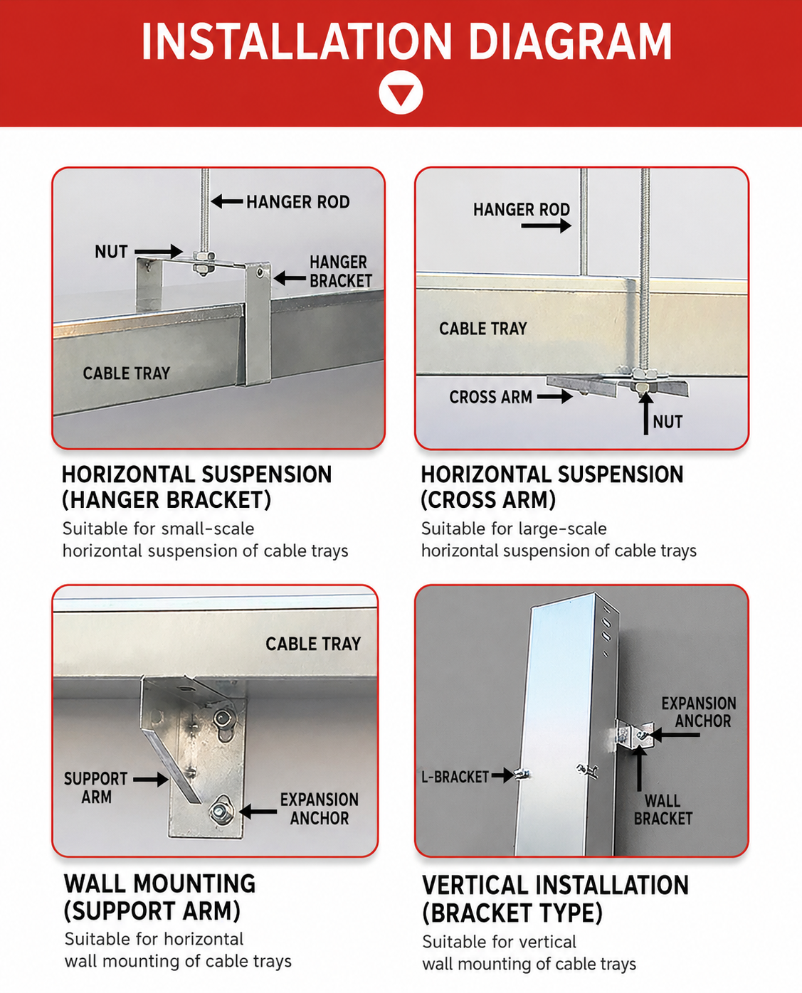 Euro-standard cable tray installation reference