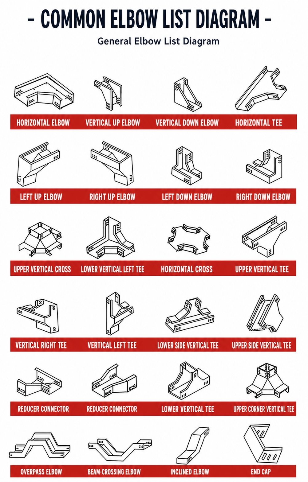 Euro-standard multi-hole cable tray accessories