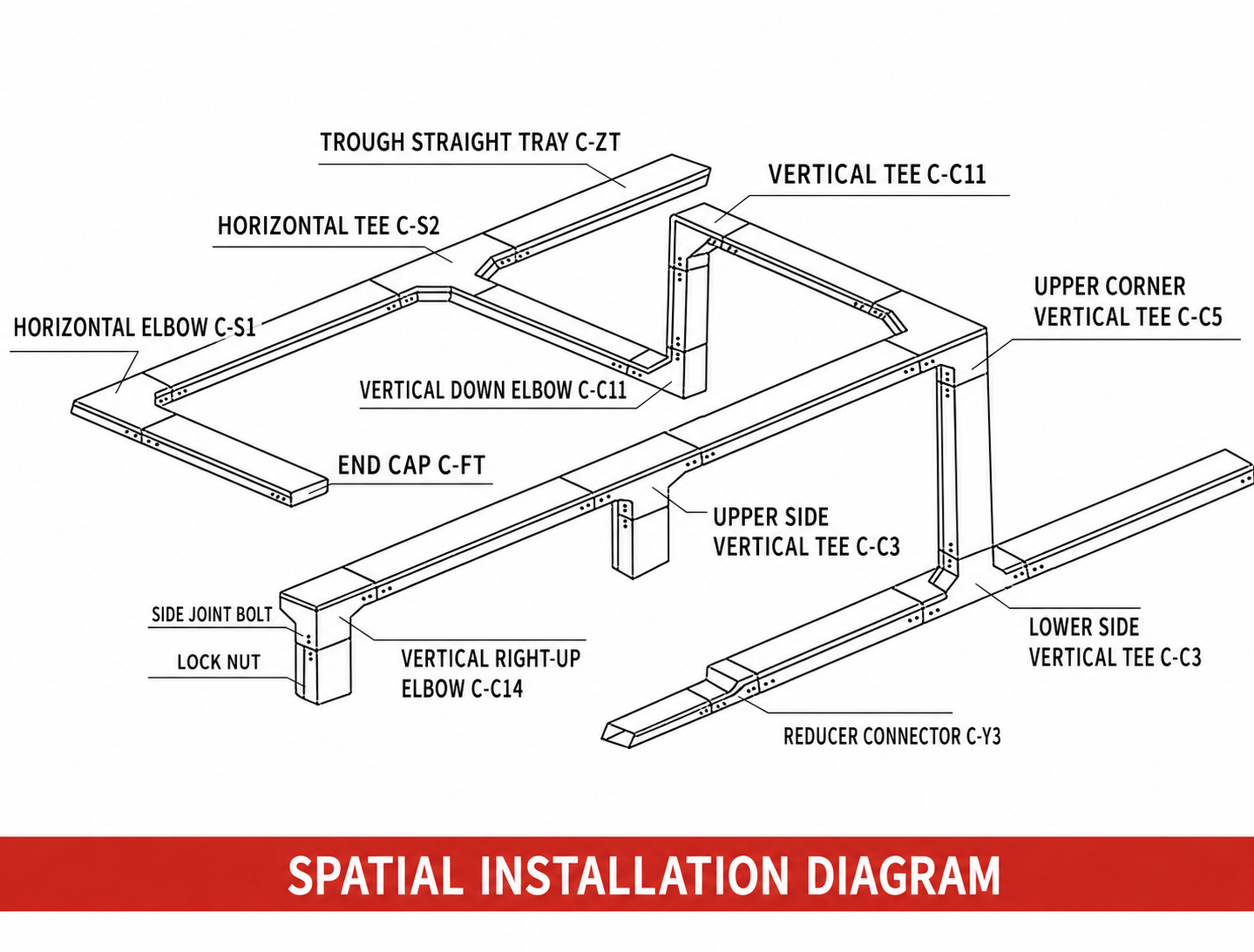 Euro-standard cable tray manufacturing